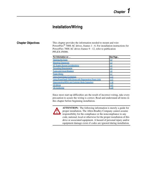 User Manual High Performance AC Drive