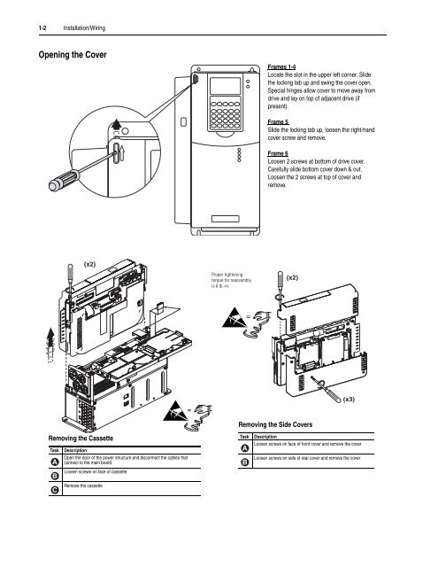 User Manual High Performance AC Drive