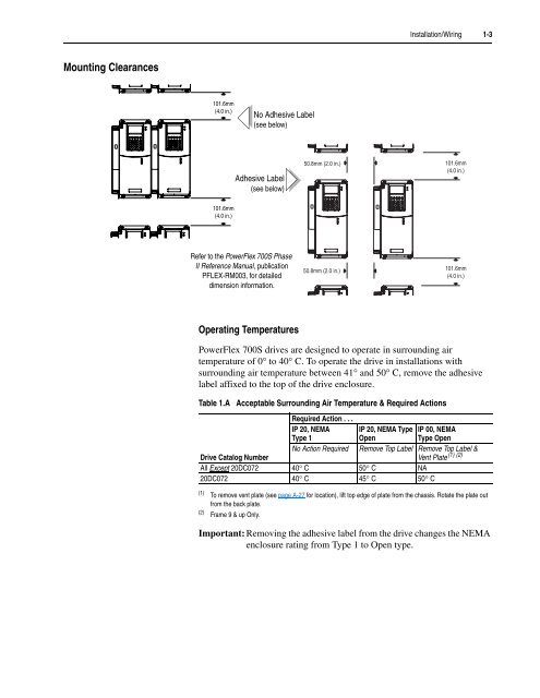 User Manual High Performance AC Drive