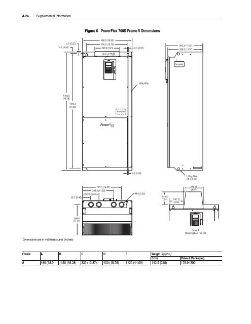 User Manual High Performance AC Drive