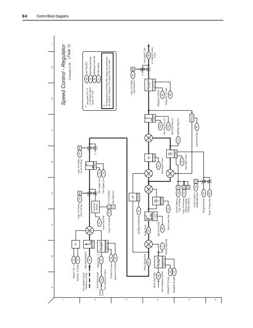 User Manual High Performance AC Drive