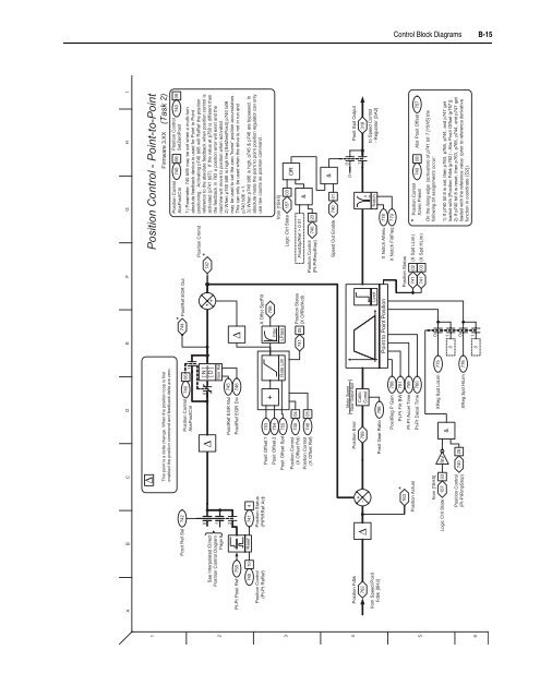 User Manual High Performance AC Drive