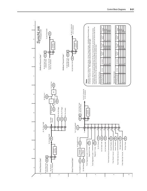 User Manual High Performance AC Drive