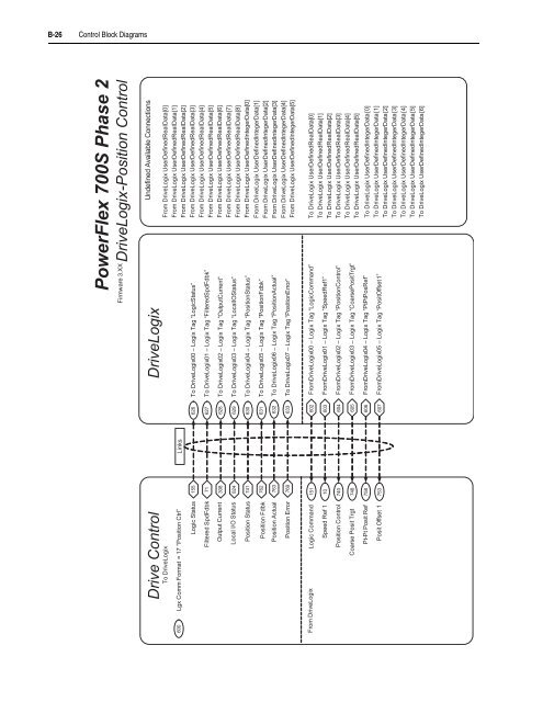 User Manual High Performance AC Drive