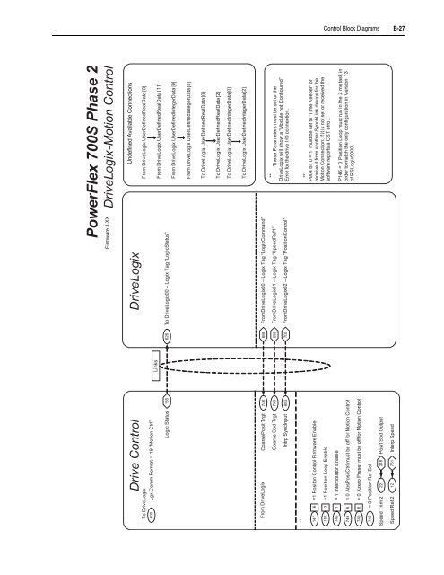 User Manual High Performance AC Drive