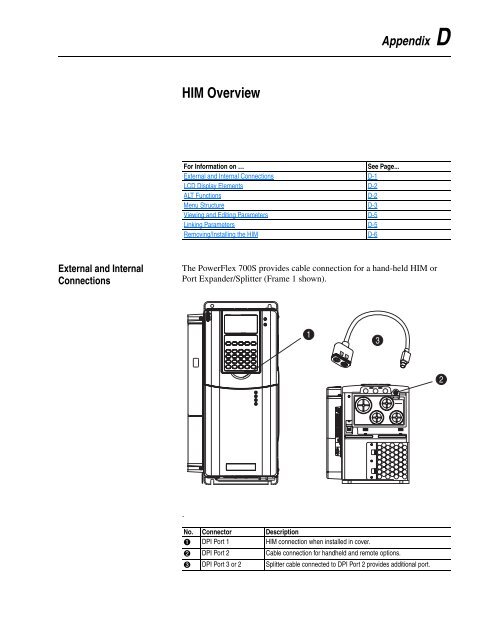 User Manual High Performance AC Drive