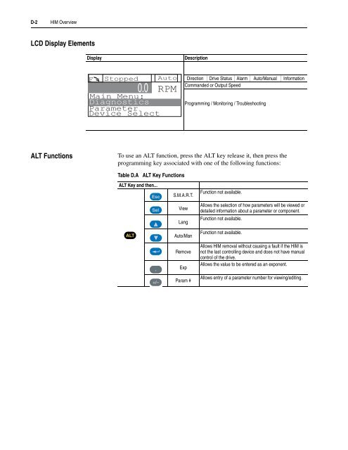 User Manual High Performance AC Drive