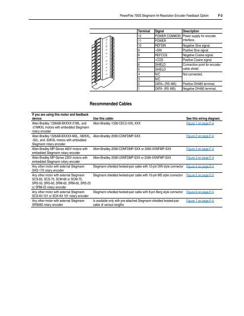 User Manual High Performance AC Drive