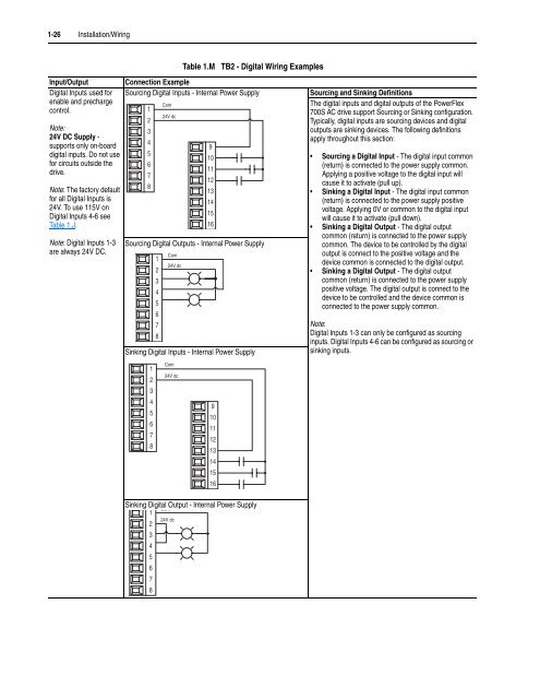 User Manual High Performance AC Drive