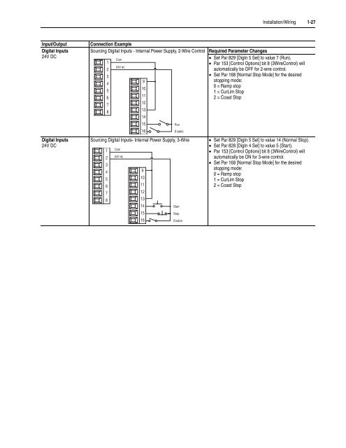 User Manual High Performance AC Drive