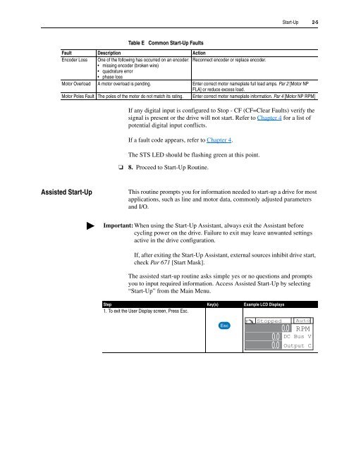 User Manual High Performance AC Drive