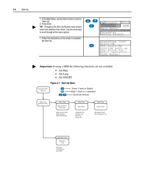 User Manual High Performance AC Drive