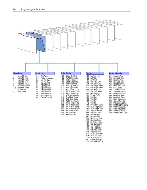 User Manual High Performance AC Drive