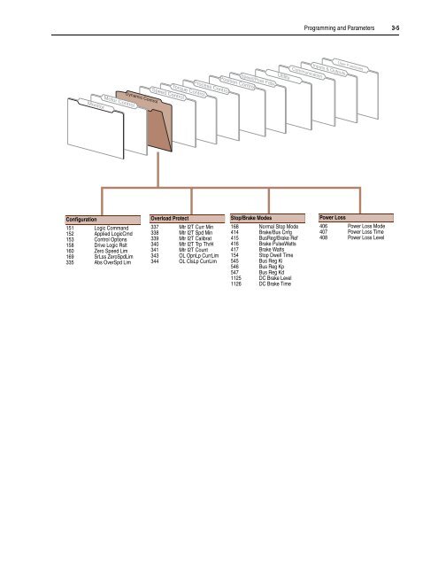 User Manual High Performance AC Drive