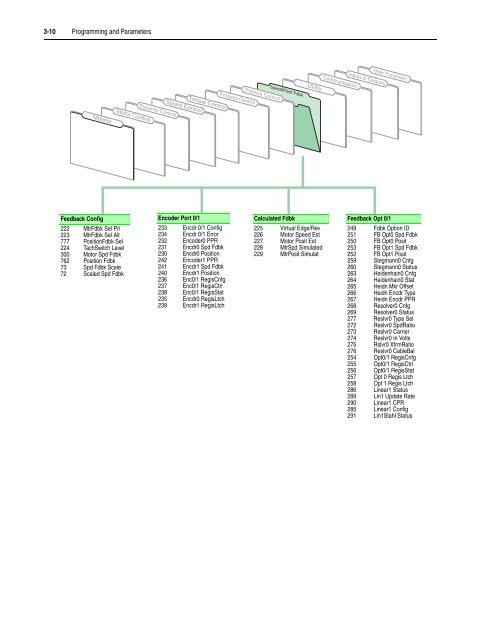 User Manual High Performance AC Drive