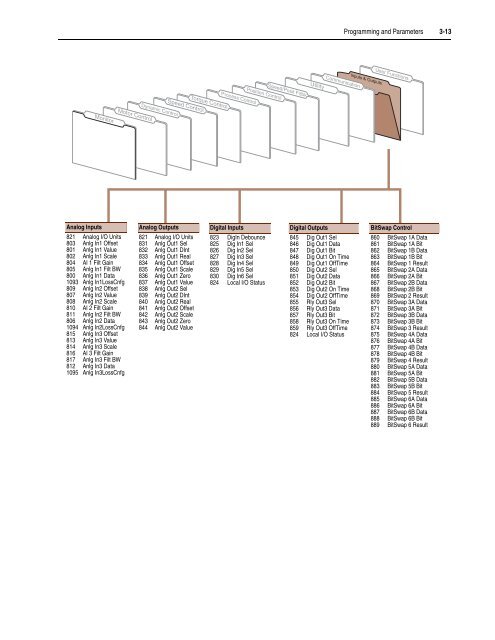 User Manual High Performance AC Drive