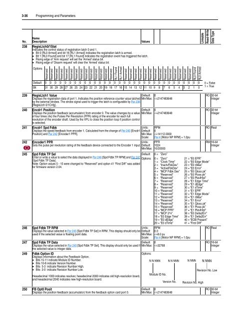 User Manual High Performance AC Drive