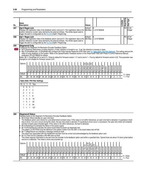 User Manual High Performance AC Drive