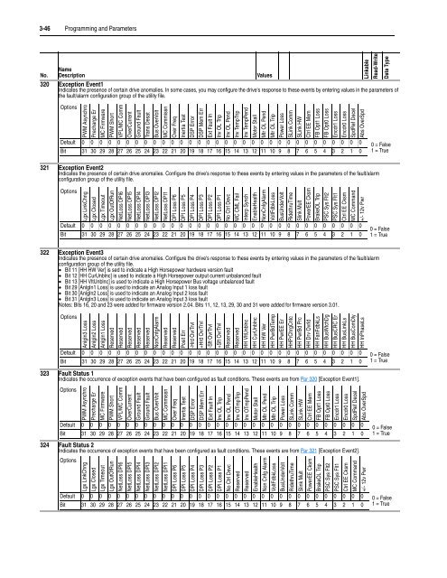 User Manual High Performance AC Drive