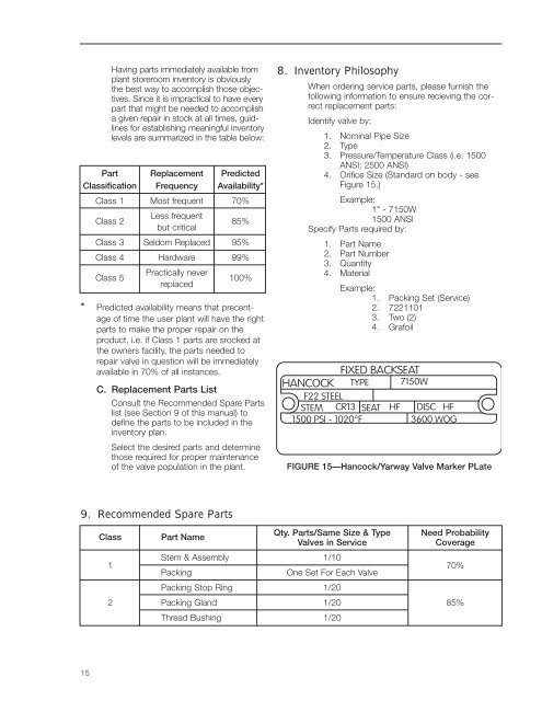 Hancock 1500, 2500 and 4500 Pound Forged ... - Industrial Controls