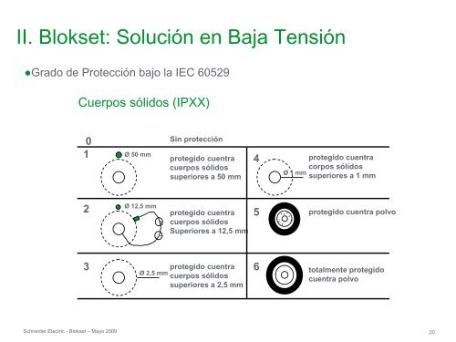 Blokset - Schneider Electric