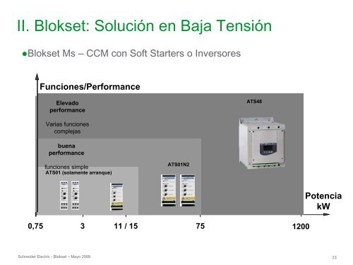 Blokset - Schneider Electric