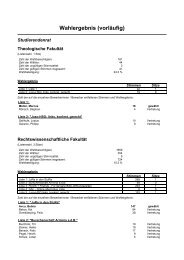 Ergebnisse StuRa-Wahl 2011 - Studierendenrat
