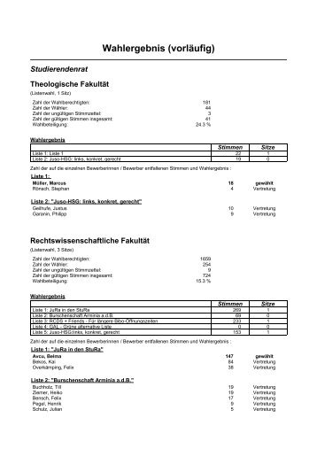 Ergebnisse StuRa-Wahl 2011 - Studierendenrat