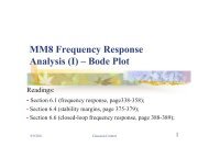 MM8 Frequency Response Analysis (I) – Bode Plot