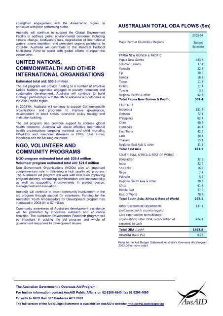 Aid Budget Summary 2003-04 - AusAID