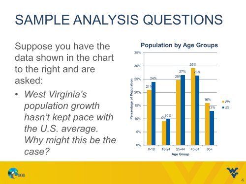 Day 4: Critical Thinking and Data Analysis