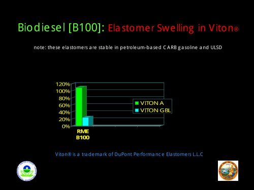 Material Compatibility - UCSD Biodiesel