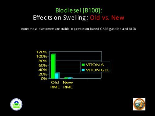 Material Compatibility - UCSD Biodiesel