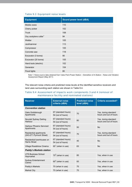 Monorail Removal Project - Review of Environmental Factors (REF)