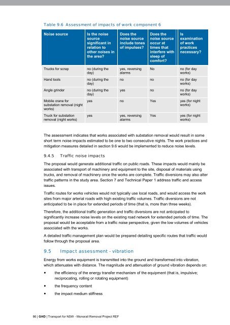 Monorail Removal Project - Review of Environmental Factors (REF)