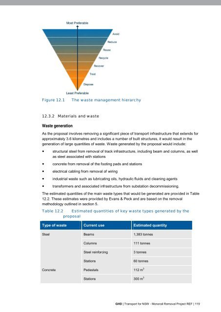 Monorail Removal Project - Review of Environmental Factors (REF)