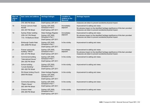 Monorail Removal Project - Review of Environmental Factors (REF)