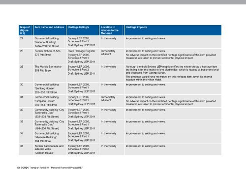 Monorail Removal Project - Review of Environmental Factors (REF)