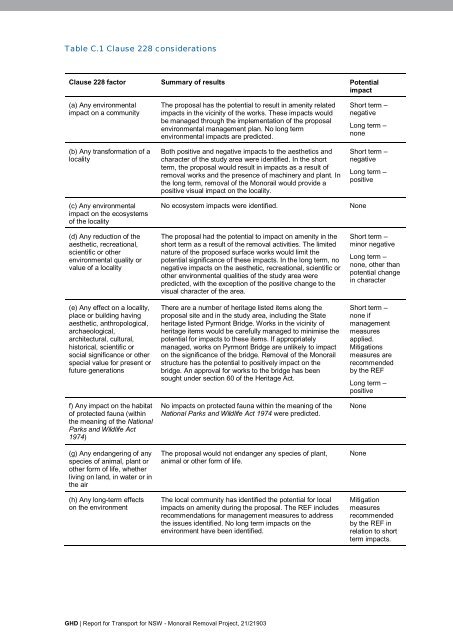 Monorail Removal Project - Review of Environmental Factors (REF)