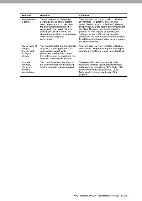 Monorail Removal Project - Review of Environmental Factors (REF)