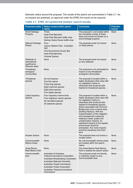 Monorail Removal Project - Review of Environmental Factors (REF)