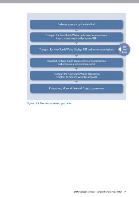 Monorail Removal Project - Review of Environmental Factors (REF)