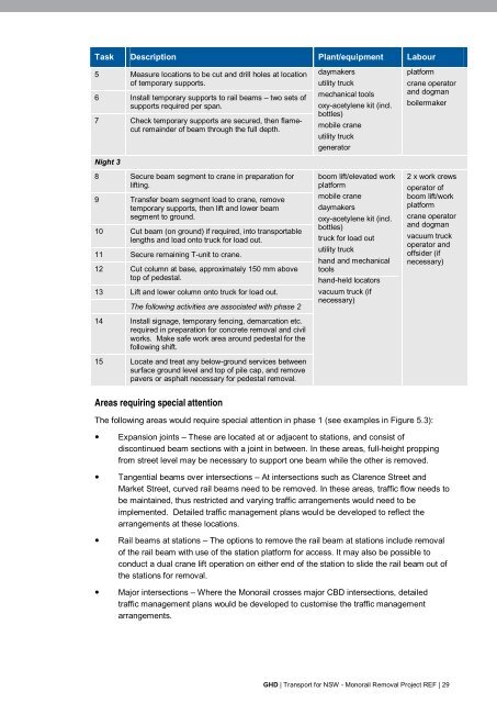 Monorail Removal Project - Review of Environmental Factors (REF)