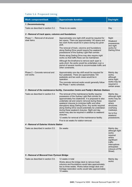 Monorail Removal Project - Review of Environmental Factors (REF)