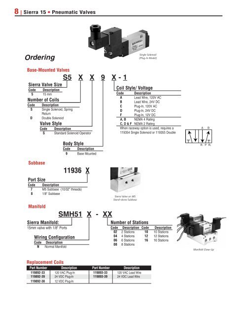 Sales Literature - Ingersoll Rand