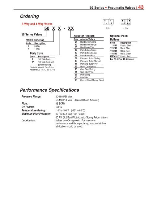 Sales Literature - Ingersoll Rand