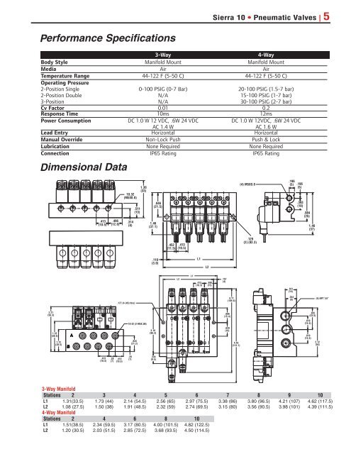 Sales Literature - Ingersoll Rand