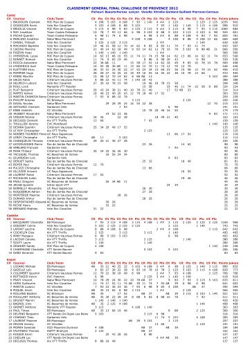 classement general final challenge de provence 2012 - Cyclisme en ...