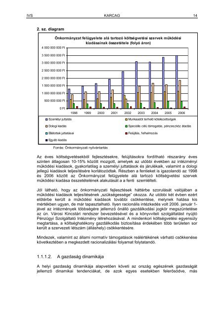 IntegrÃ¡lt VÃ¡rosfejlesztÃ©si StratÃ©gia 2008. mÃ¡jus - Karcag