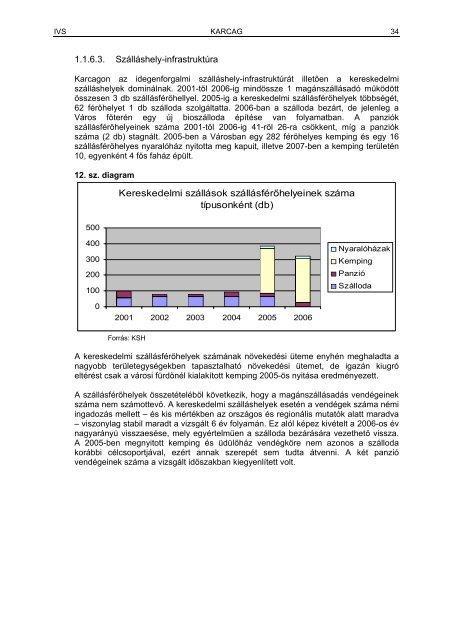 IntegrÃ¡lt VÃ¡rosfejlesztÃ©si StratÃ©gia 2008. mÃ¡jus - Karcag